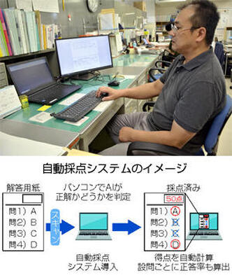 (写真上）自動採点システムを活用して期末テストを採点する渡部教諭＝福島東高、（下）システムのイメージ
