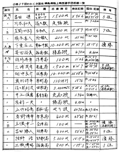 奈良県で１９８５年に開催された「わかくさ国体」の成績。陸上の本県選手団は精鋭がそろっていた