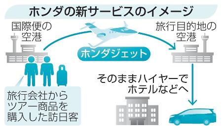 　ホンダの新サービスのイメージ