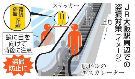 　ＪＲ大阪駅周辺での盗撮対策（イメージ）