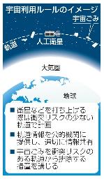 　宇宙利用ルールのイメージ