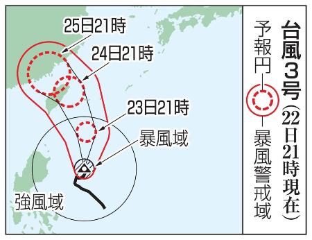　台風３号の予想進路（２２日２１時現在）