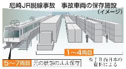 　事故車両の保存施設（イメージ）