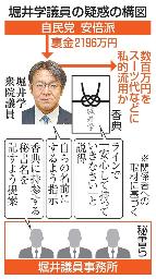 　堀井学議員の疑惑の構図