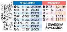 　１票の格差が大きい選挙区