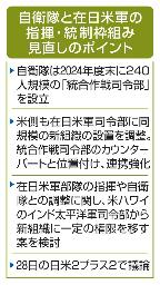 　自衛隊と在日米軍の指揮・統制枠組み見直しのポイント