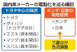 　国内車メーカーの電動化を巡る構図