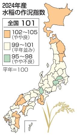 　２０２４年産水稲の作況指数