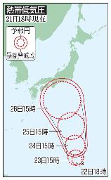 　熱帯低気圧の５日先予想進路