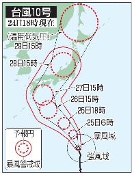 　台風１０号の５日先予想進路（２４日１８時現在）