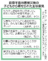 　能登半島地震被災地の子どもから寄せられた主な意見