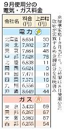 　９月使用分の電気・ガス料金