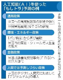 　人工知能（ＡＩ）を使った「もしトラ」予測の例