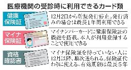 　医療機関の受診時に利用できるカード類