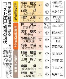 　自民党総裁選を巡る「ポスト岸田」候補の現状