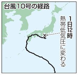 　台風１０号の経路（熱帯低気圧）