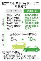 　地方での日本版ライドシェアの規制緩和