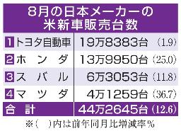 　８月の日本メーカーの米新車販売台数