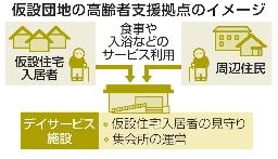 　仮設団地の高齢者支援拠点のイメージ