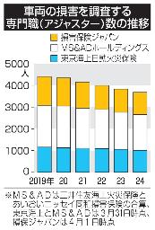 　車両の損害を調査する専門職（アジャスター）数の推移