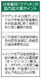 　日米豪印「クアッド」の協力拡大案ポイント