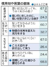 　慣用句や言葉の意味