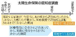 　太陽生命保険の認知症調査