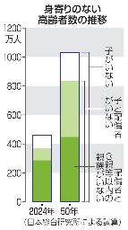 　身寄りのない高齢者数の推移