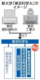 　新大学「東京科学大」のイメージ