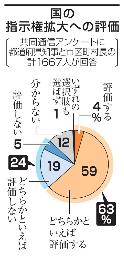 　国の指示権拡大への評価