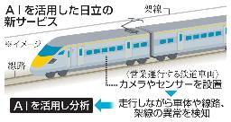 　ＡＩを活用した日立の新サービス（イメージ）