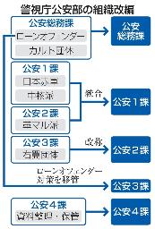 　警視庁公安部の組織改編