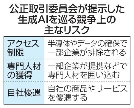 　公正取引委員会が提示した生成ＡＩを巡る競争上の主なリスク