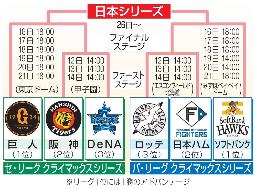 　クライマックスシリーズ