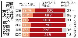 　首相交代で「政治とカネ」問題は解決に向かうか