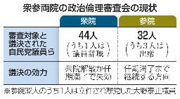 　衆参両院の政治倫理審査会の現状