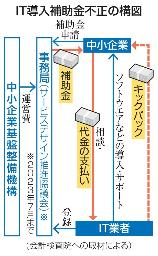 　ＩＴ導入補助金不正の構図