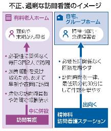 　不正、過剰な訪問看護のイメージ