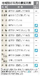 　地域別の１０月の景気判断