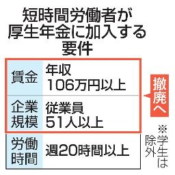 　短時間労働者が厚生年金に加入する要件