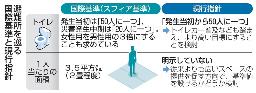 　避難所を巡る国際基準と現行指針