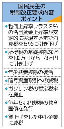 　国民民主の税制改正要求内容ポイント