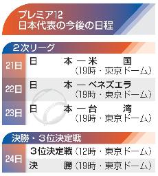 　プレミア１２日本代表の今後の日程