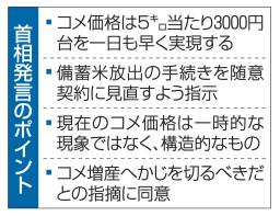 　首相発言のポイント