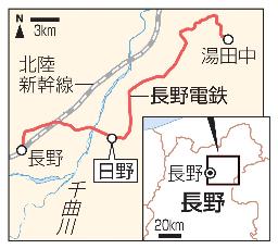 　長野電鉄・日野駅