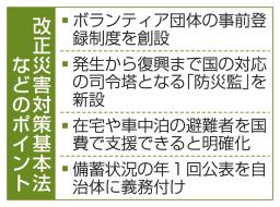 　改正災害対策基本法などのポイント