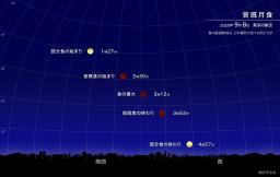 　皆既月食が起こる８日の空（国立天文台）
