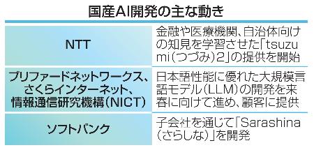 　国産ＡＩ開発の主な動き