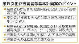 　第５次犯罪被害者等基本計画案のポイント