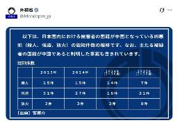 　「日本の治安が悪化」などとの中国の主張に対し、外務省が公式Ｘに投稿した事実関係に基づいた反論